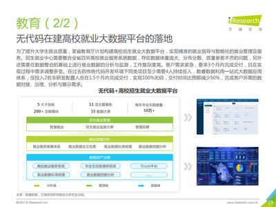2021中國(guó)企業(yè)級(jí)無(wú)代碼白皮書(shū) 賦能業(yè)務(wù)創(chuàng)新，驅(qū)動(dòng)數(shù)字化轉(zhuǎn)型